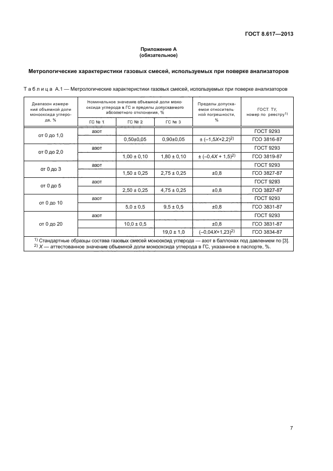 ГОСТ 8.617-2013