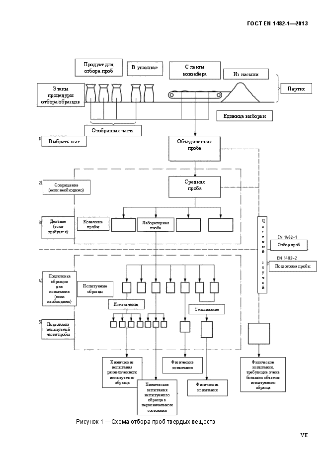 ГОСТ EN 1482-1-2013