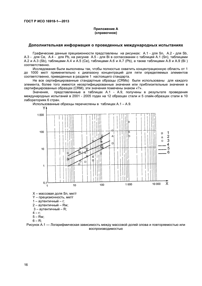 ГОСТ Р ИСО 16918-1-2013