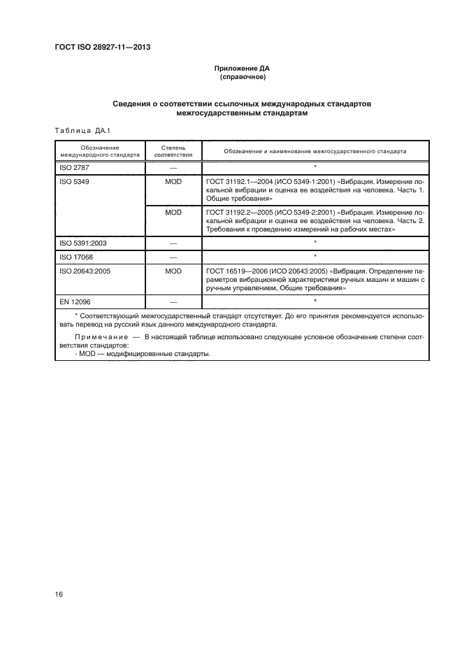 ГОСТ ISO 28927-11-2013