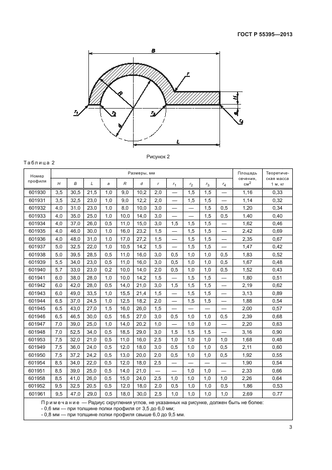 ГОСТ Р 55395-2013