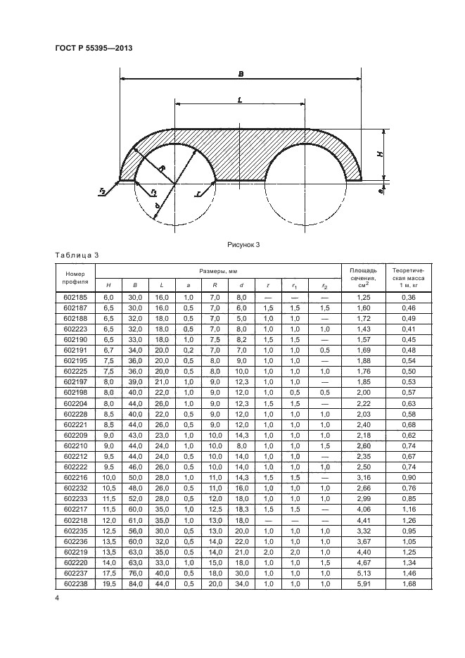 ГОСТ Р 55395-2013