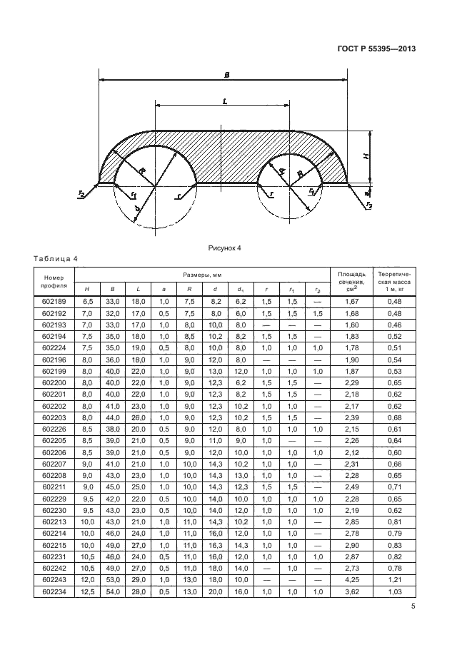 ГОСТ Р 55395-2013