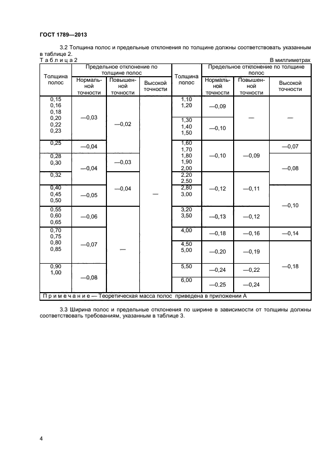 ГОСТ 1789-2013