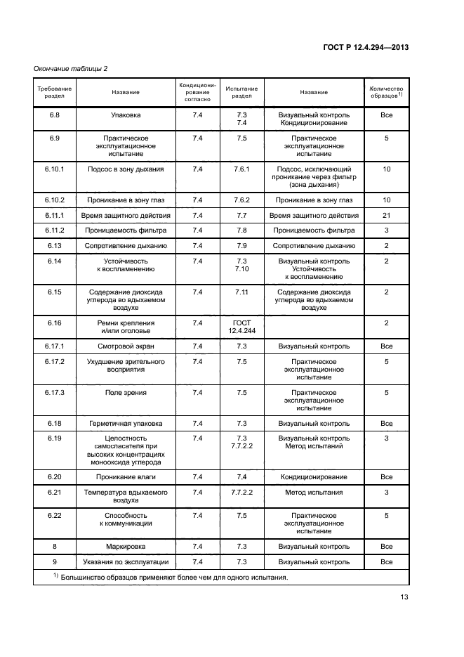 ГОСТ Р 12.4.294-2013