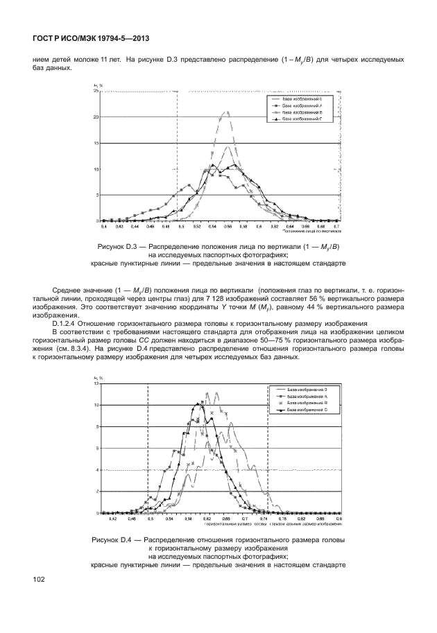 ГОСТ Р ИСО/МЭК 19794-5-2013