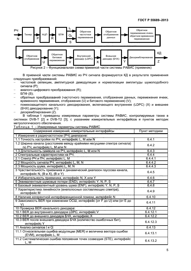 ГОСТ Р 55689-2013