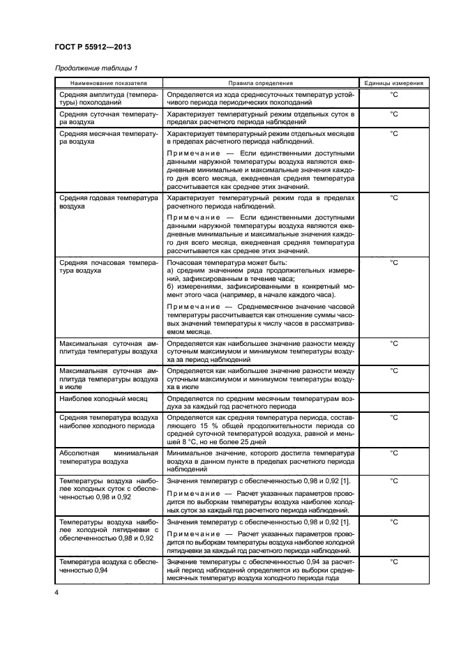 ГОСТ Р 55912-2013