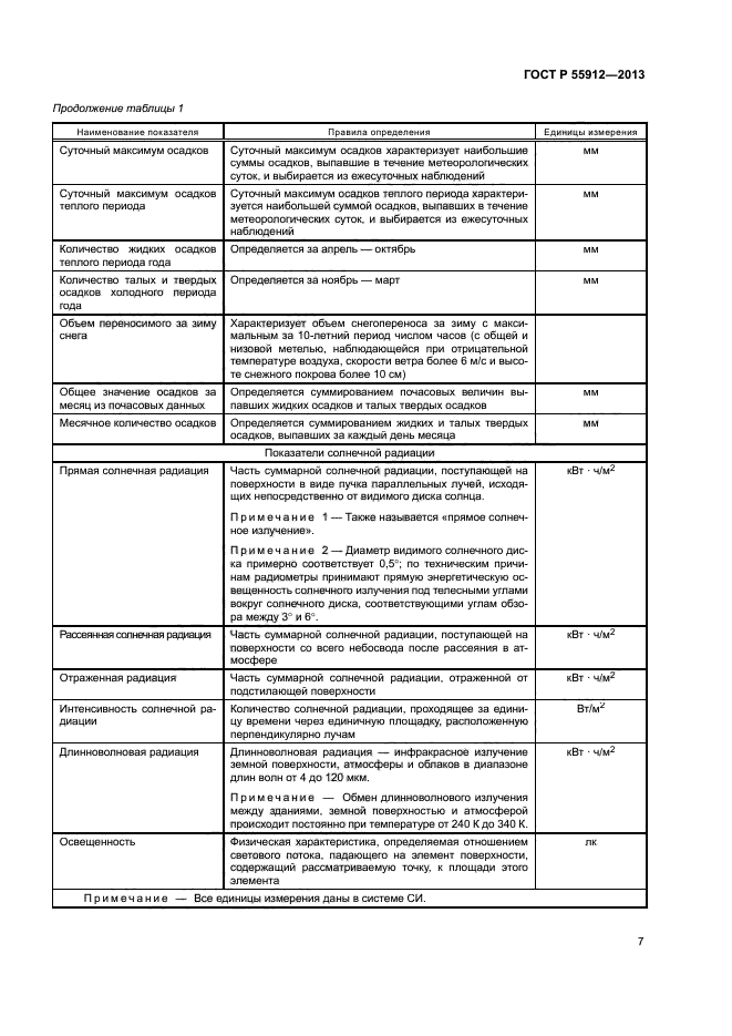 ГОСТ Р 55912-2013