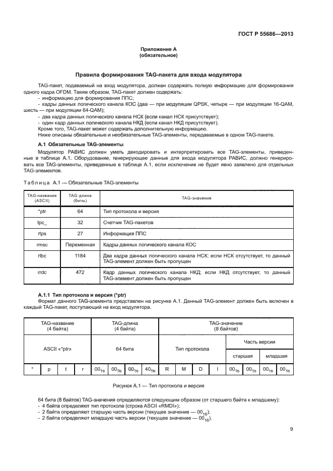 ГОСТ Р 55686-2013