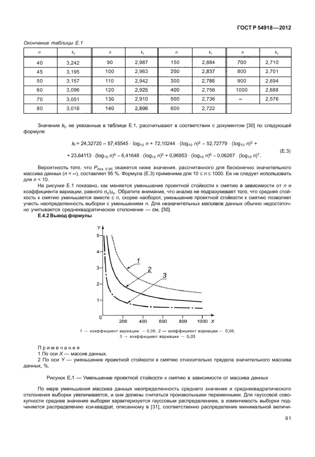 ГОСТ Р 54918-2012