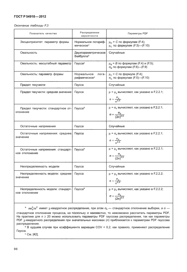 ГОСТ Р 54918-2012