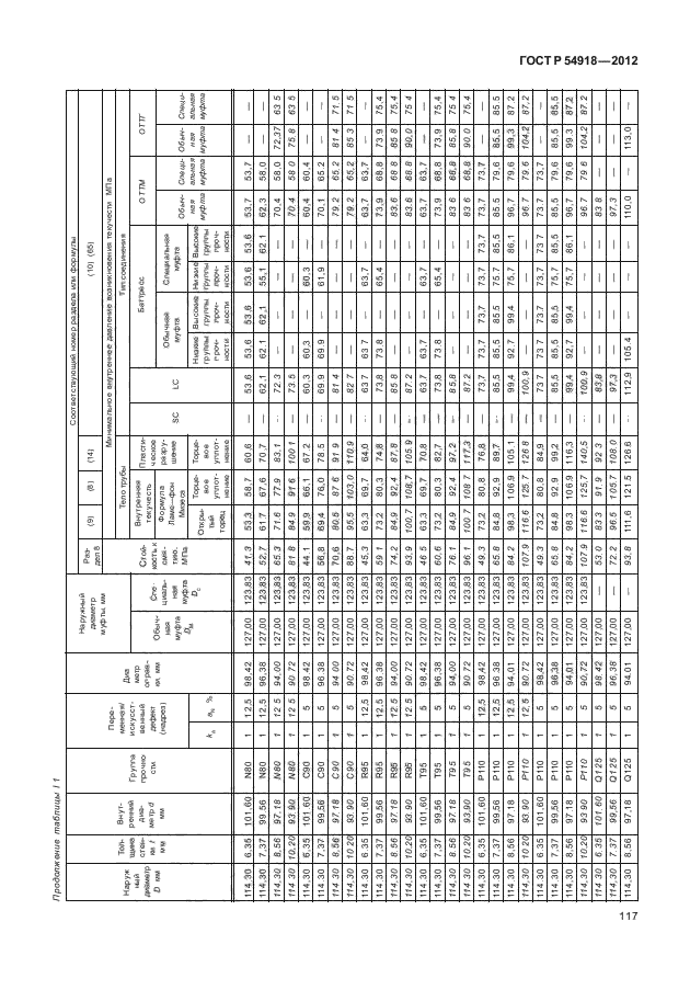 ГОСТ Р 54918-2012