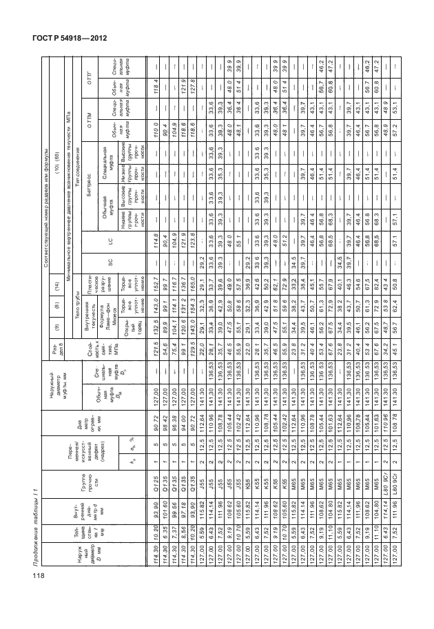 ГОСТ Р 54918-2012