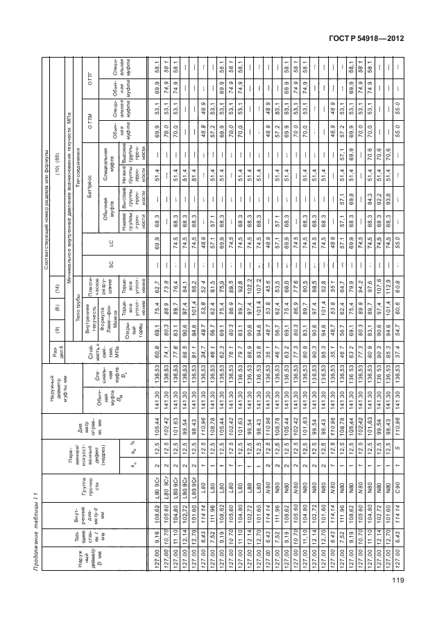 ГОСТ Р 54918-2012