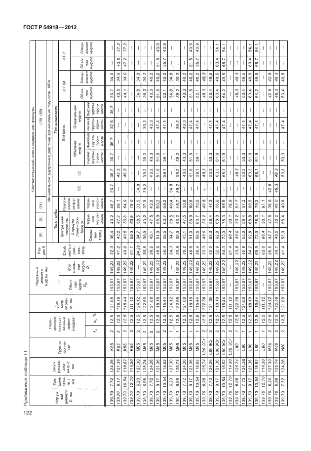 ГОСТ Р 54918-2012