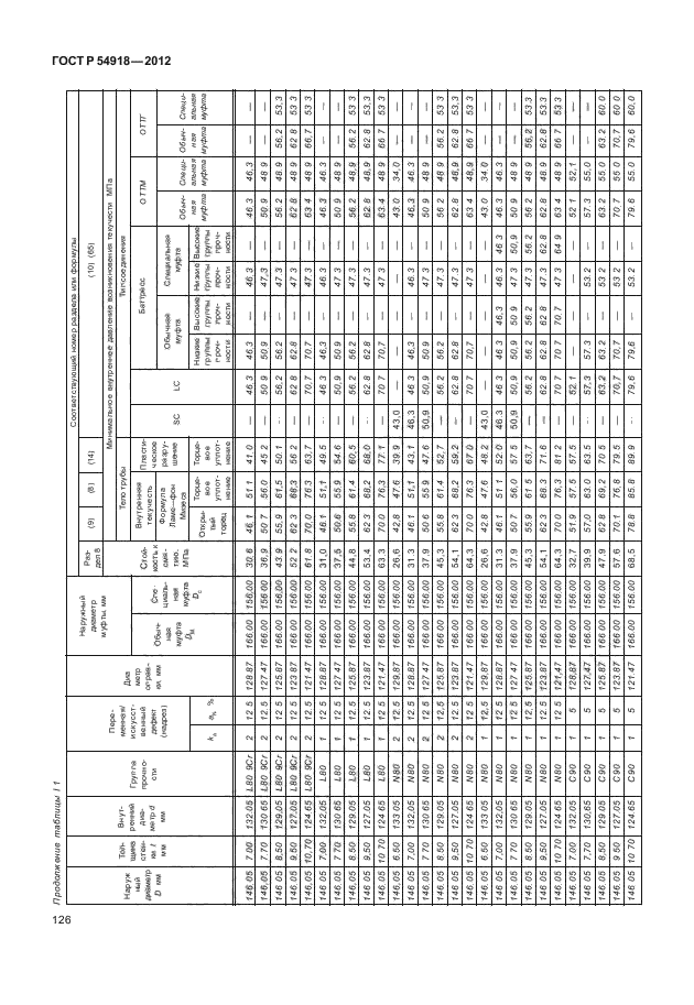 ГОСТ Р 54918-2012