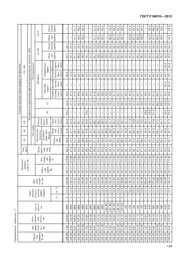 ГОСТ Р 54918-2012