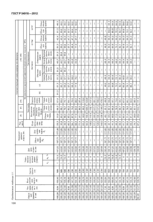 ГОСТ Р 54918-2012