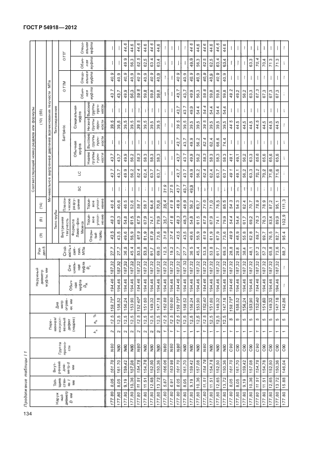 ГОСТ Р 54918-2012