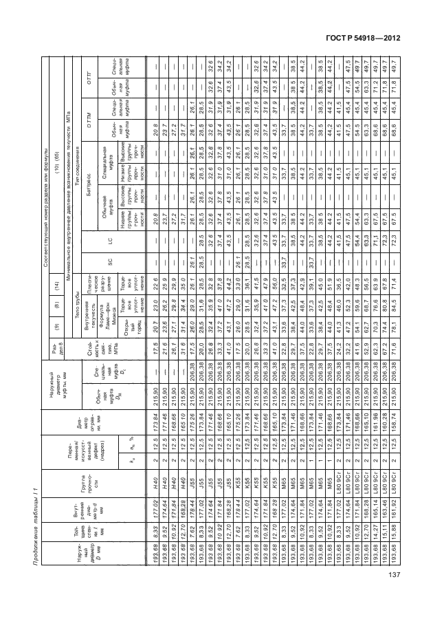 ГОСТ Р 54918-2012