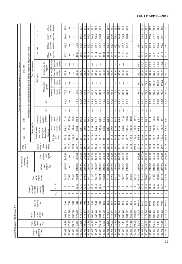 ГОСТ Р 54918-2012