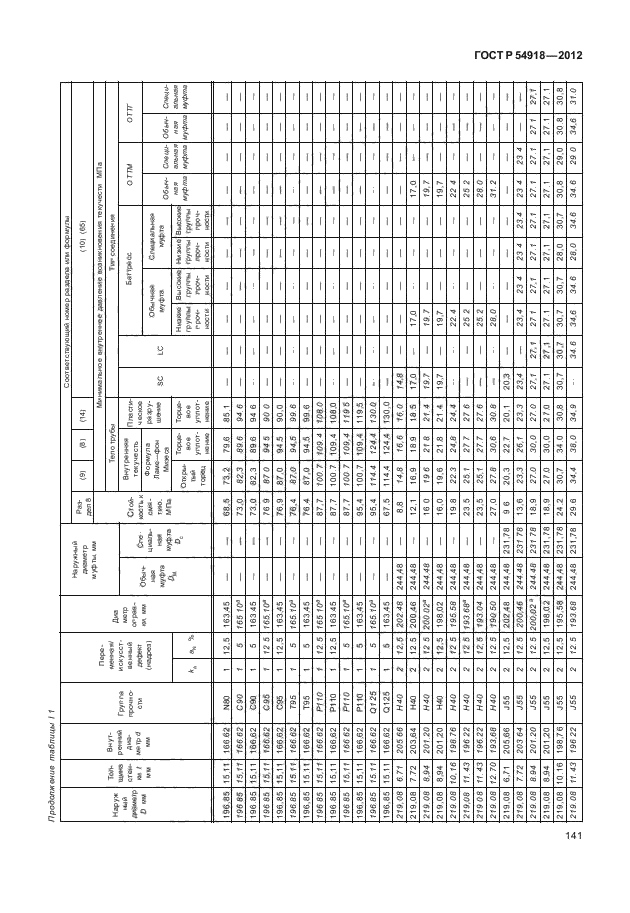 ГОСТ Р 54918-2012