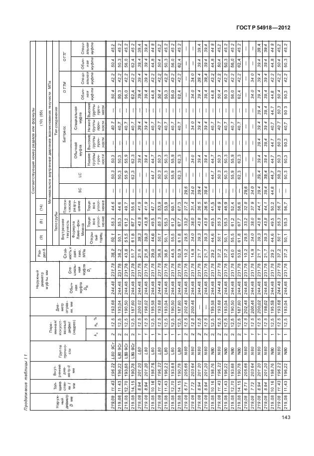 ГОСТ Р 54918-2012