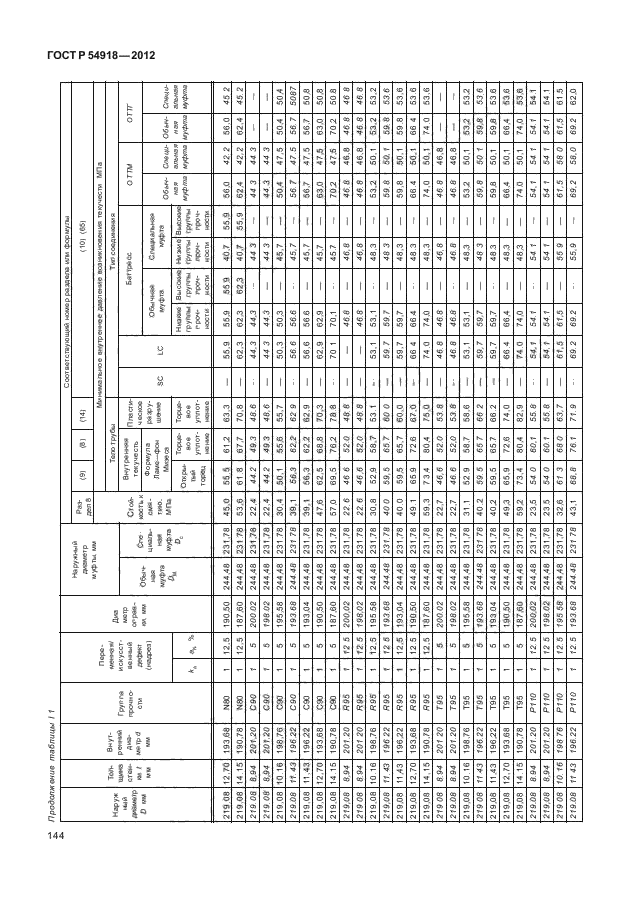 ГОСТ Р 54918-2012