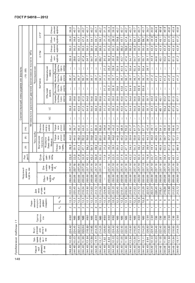 ГОСТ Р 54918-2012