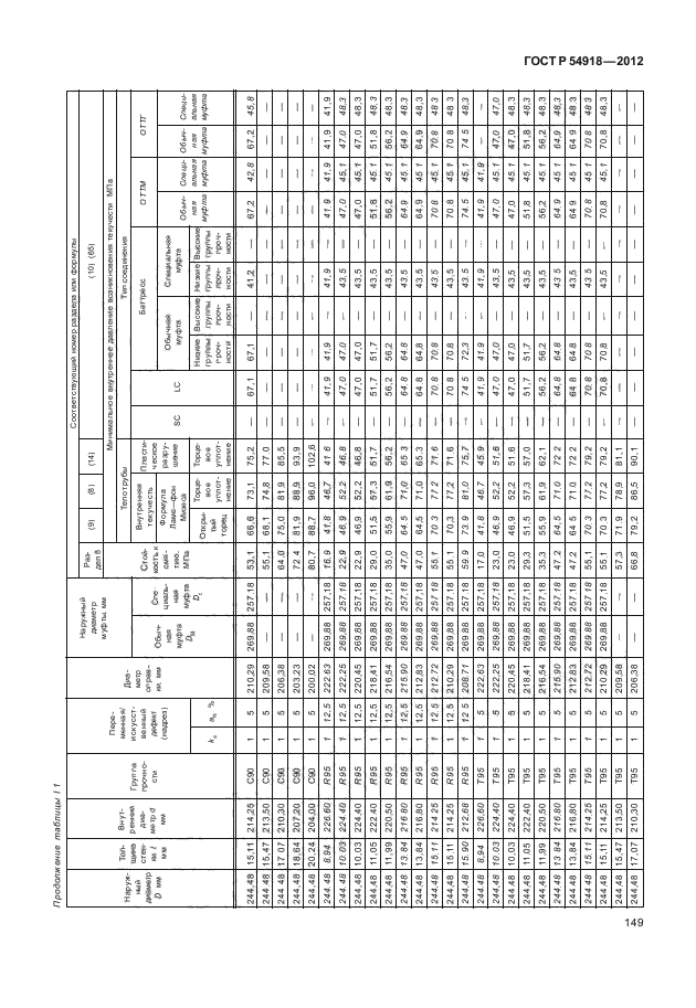 ГОСТ Р 54918-2012