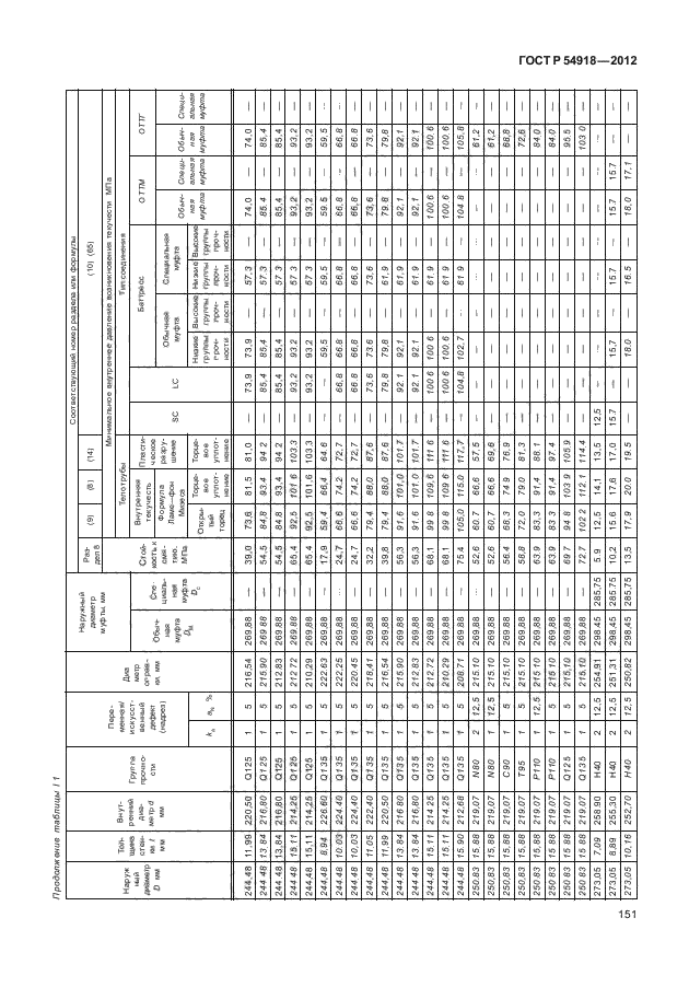 ГОСТ Р 54918-2012