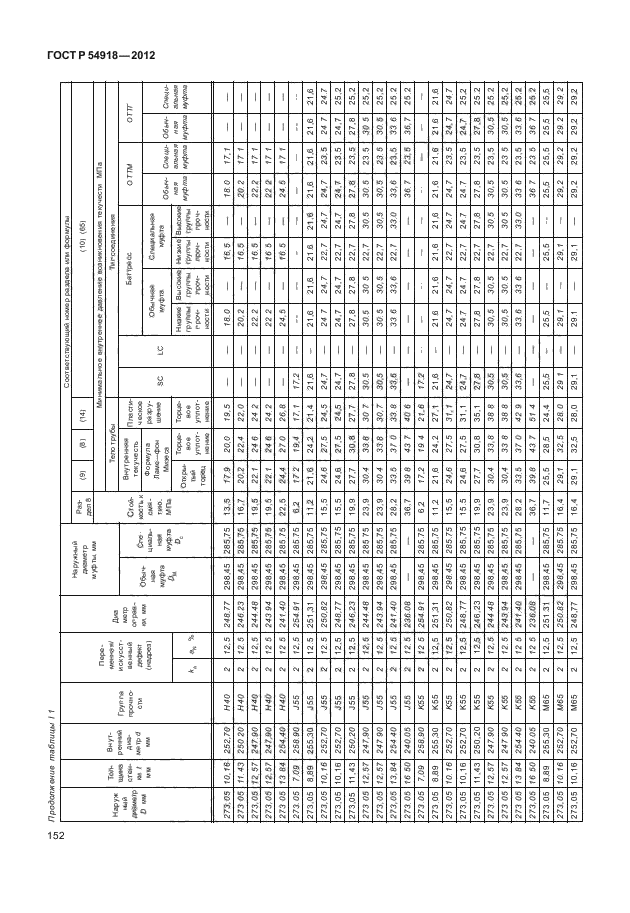 ГОСТ Р 54918-2012