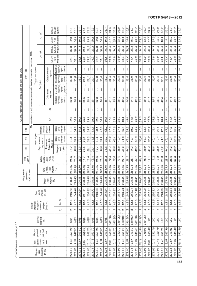 ГОСТ Р 54918-2012