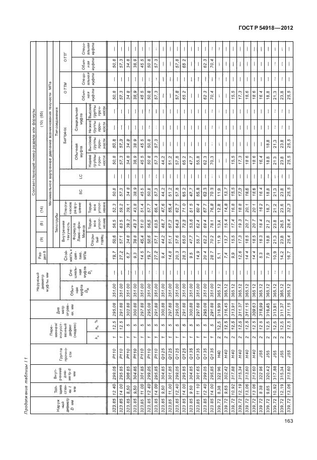 ГОСТ Р 54918-2012