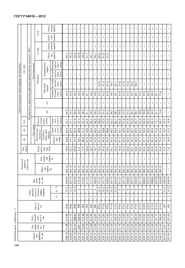 ГОСТ Р 54918-2012