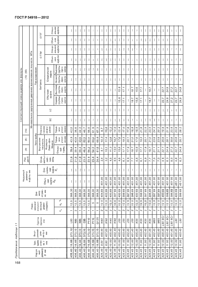 ГОСТ Р 54918-2012