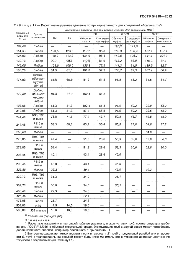 ГОСТ Р 54918-2012