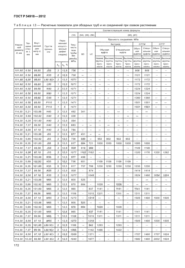 ГОСТ Р 54918-2012