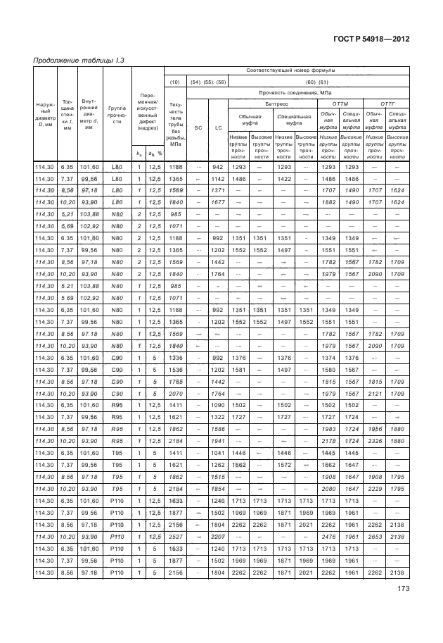 ГОСТ Р 54918-2012