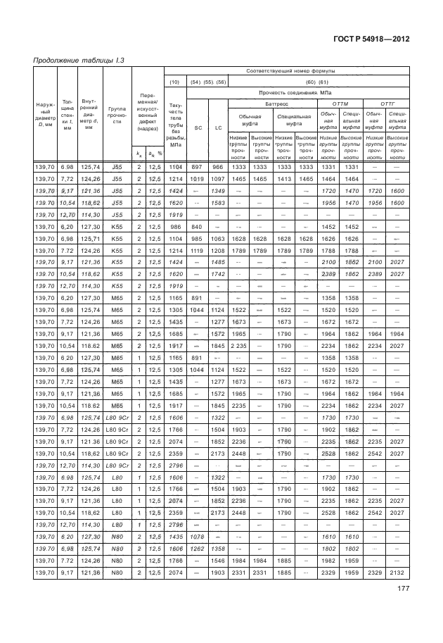 ГОСТ Р 54918-2012