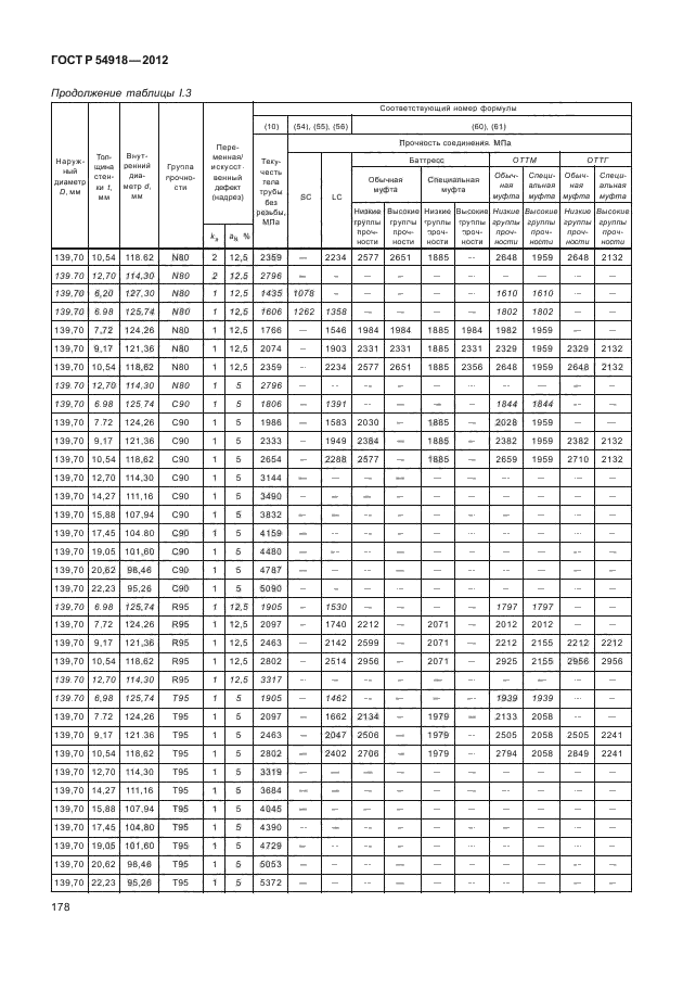 ГОСТ Р 54918-2012