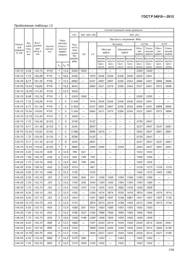 ГОСТ Р 54918-2012