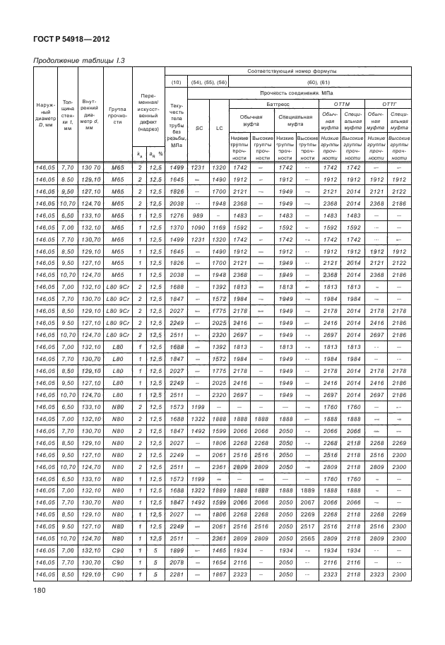 ГОСТ Р 54918-2012