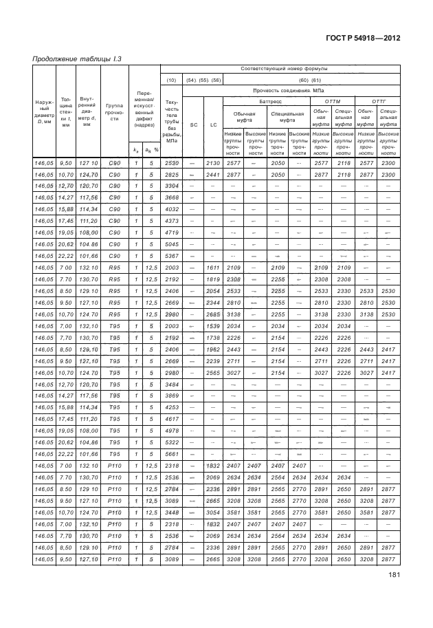 ГОСТ Р 54918-2012