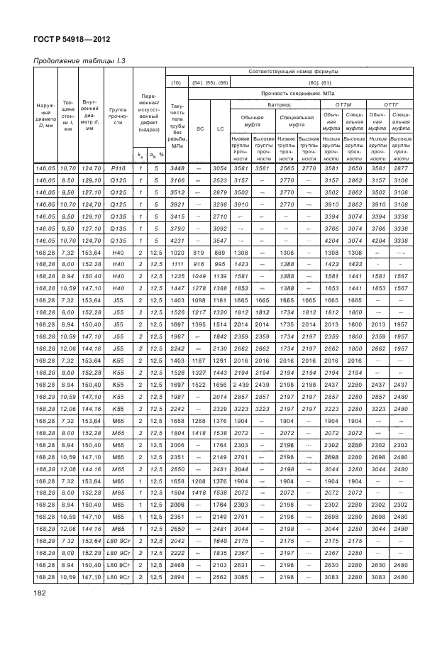 ГОСТ Р 54918-2012