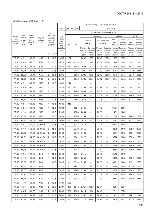 ГОСТ Р 54918-2012