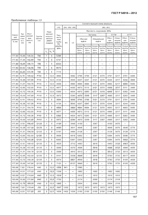 ГОСТ Р 54918-2012