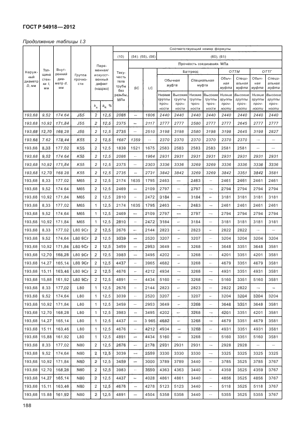 ГОСТ Р 54918-2012