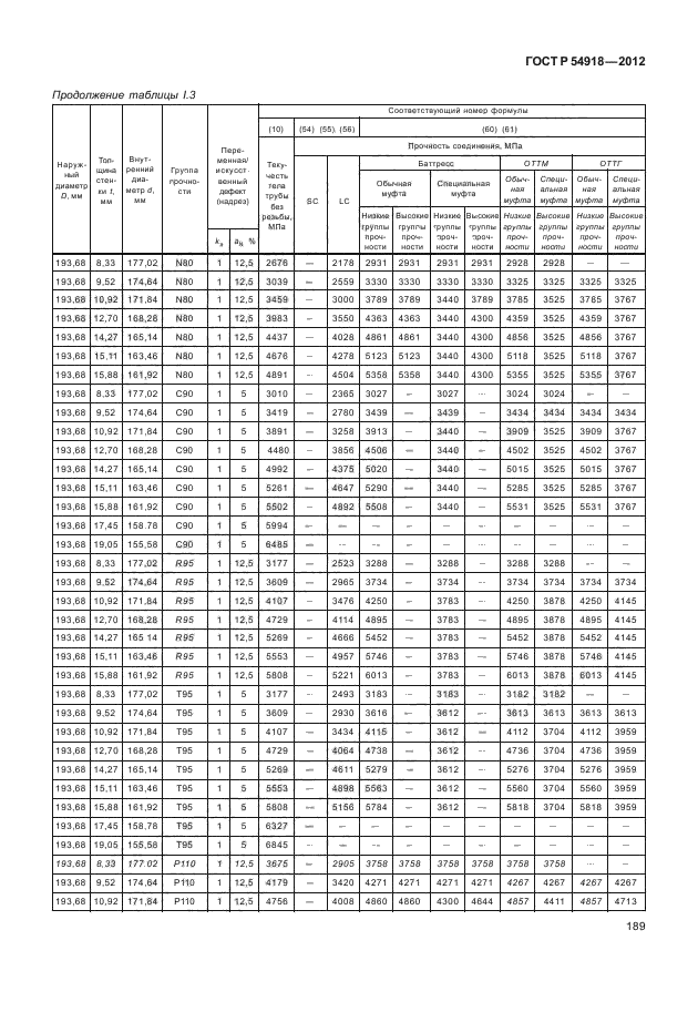 ГОСТ Р 54918-2012